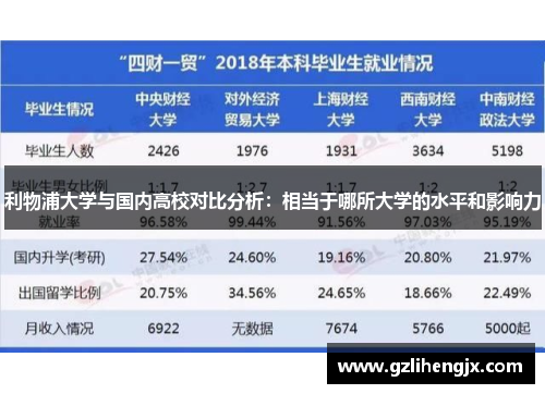 利物浦大学与国内高校对比分析：相当于哪所大学的水平和影响力